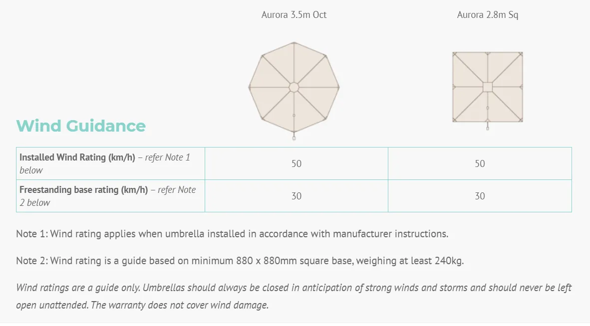 Aurora 2.8 square Premium cantilever umbrella (100% Solution dyed Olefin®)