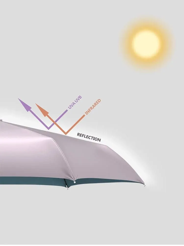 Automatic Titanium Umbrella - Fully-Automatic, Titanium Silver Coating, Lightweight & Portable